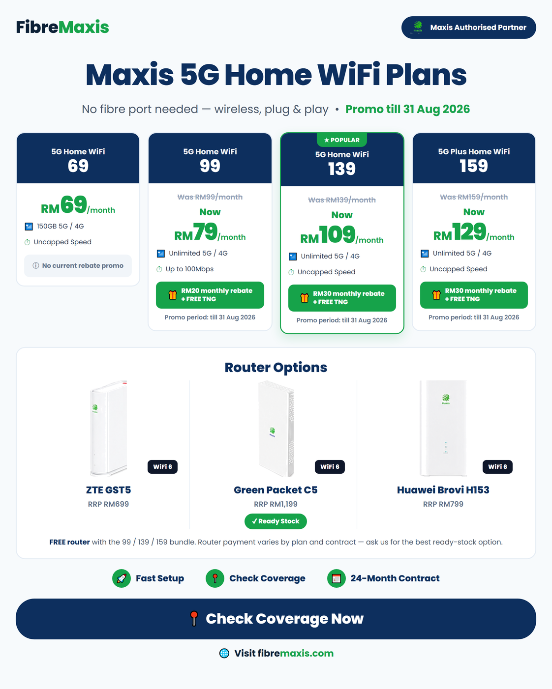 Maxis 5G Home WiFi plans - RM69, RM79 after RM20 rebate, RM109 and RM129 after RM30 rebate, with FREE 5G router and FREE TNG credit, promo till 30 September 2026, no fibre port needed